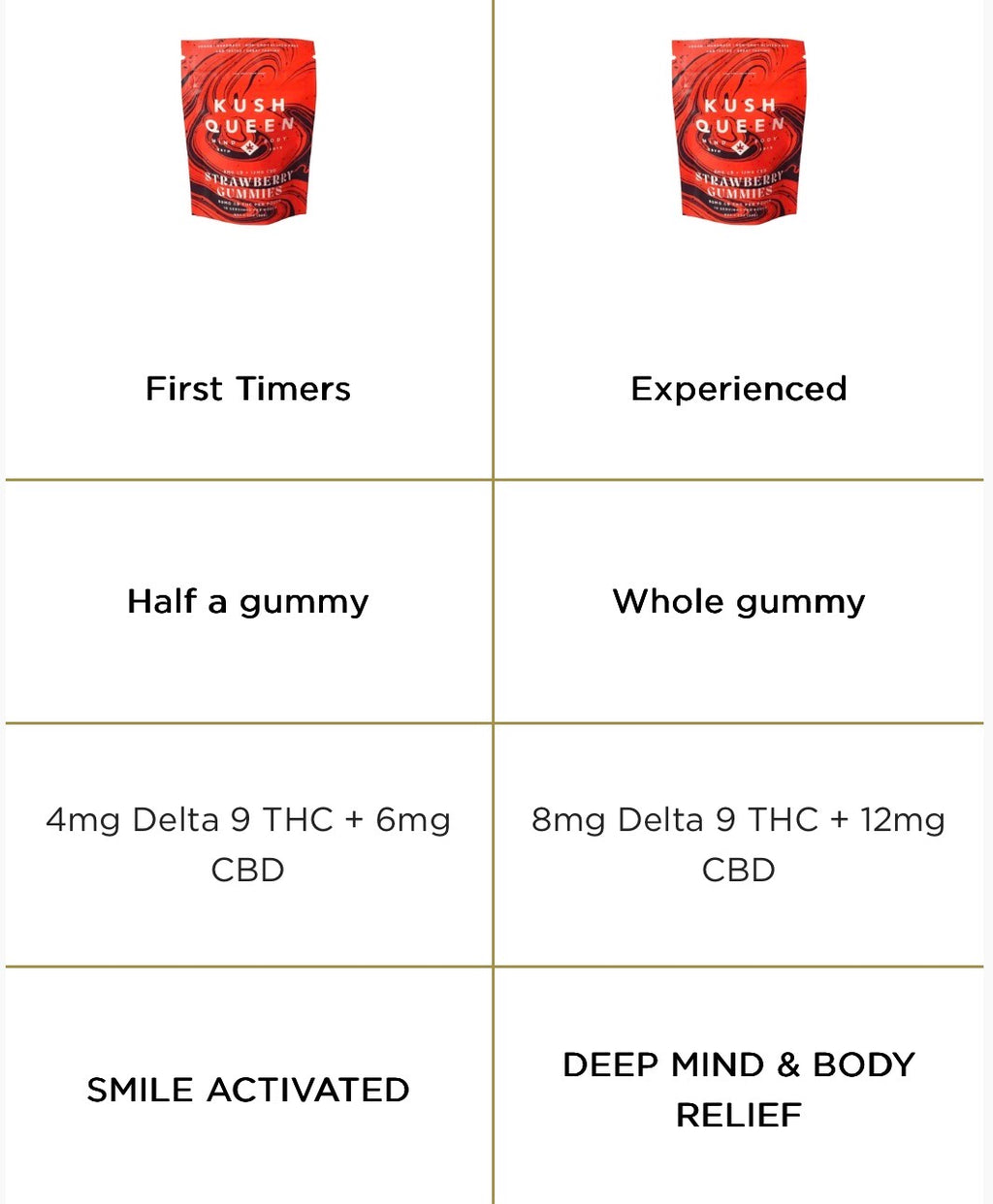 Strawberry Delta 9 THC + CBD Gummies