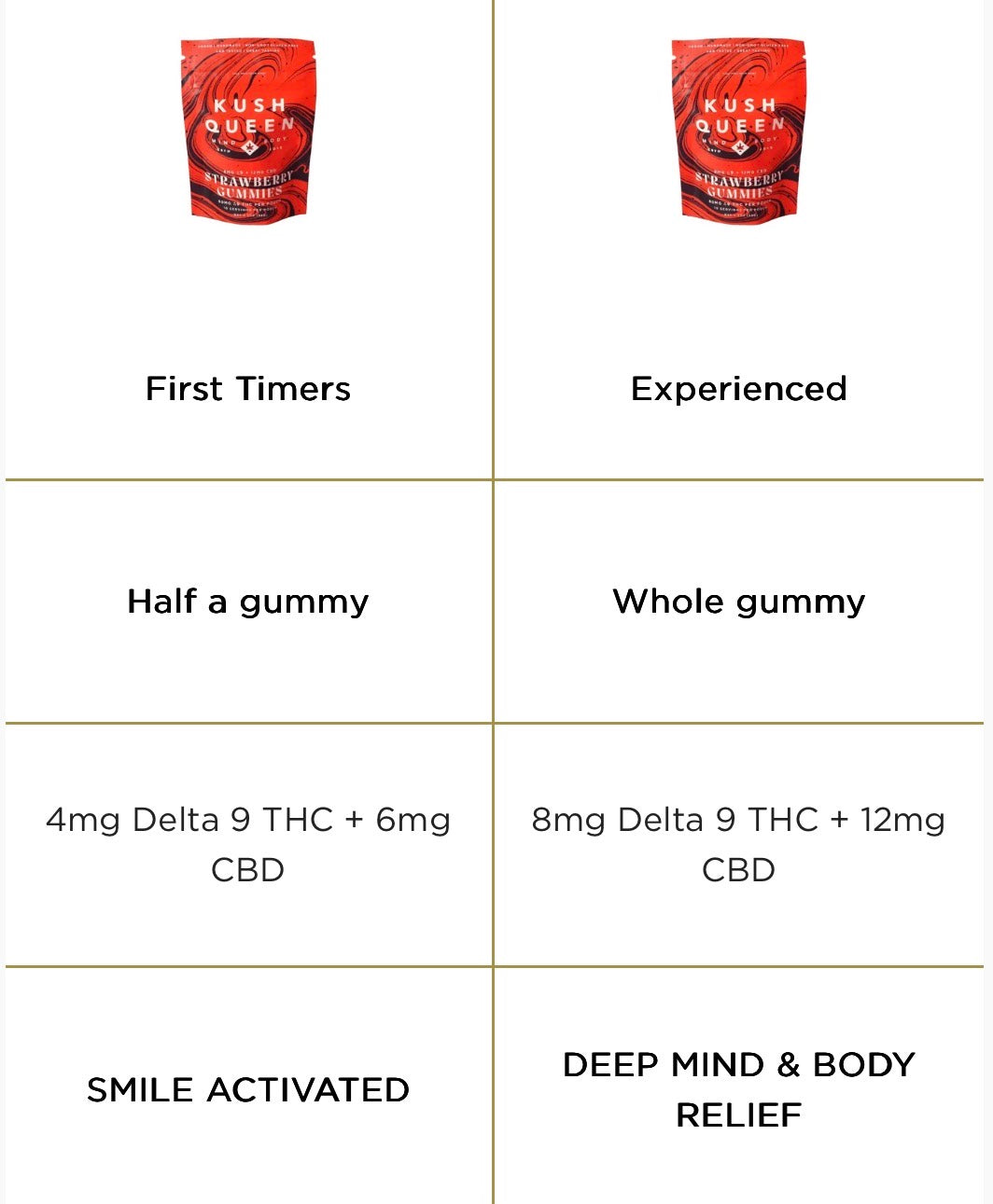 Strawberry Delta 9 THC + CBD Gummies